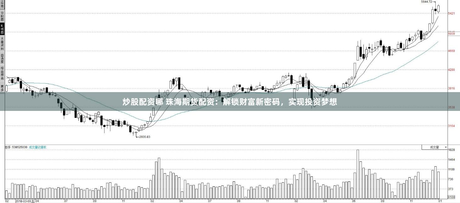 炒股配资哪 珠海期货配资：解锁财富新密码，实现投资梦想