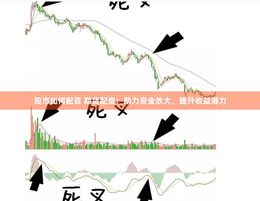 股市如何配资 期货配资：助力资金放大，提升收益潜力
