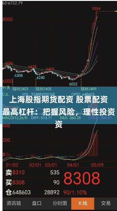 上海股指期货配资 股票配资最高杠杆：把握风险，理性投资