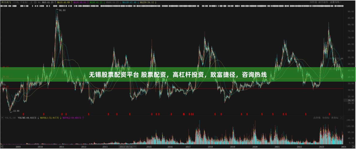 无锡股票配资平台 股票配资，高杠杆投资，致富捷径，咨询热线