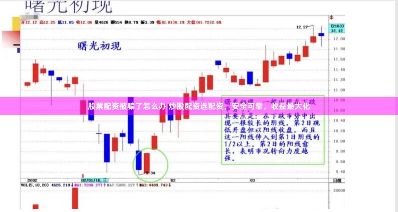 股票配资被骗了怎么办 炒股配资选配资，安全可靠，收益最大化