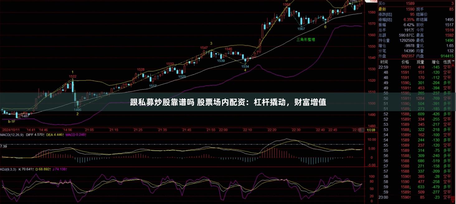 跟私募炒股靠谱吗 股票场内配资：杠杆撬动，财富增值