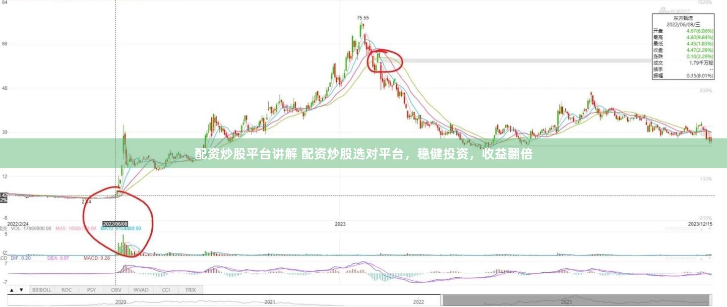 配资炒股平台讲解 配资炒股选对平台，稳健投资，收益翻倍