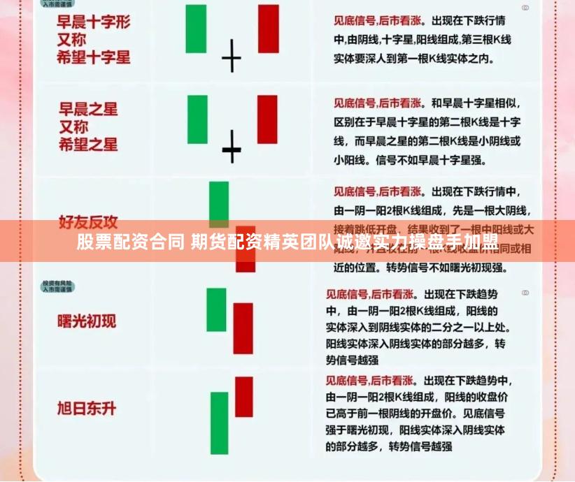 股票配资合同 期货配资精英团队诚邀实力操盘手加盟